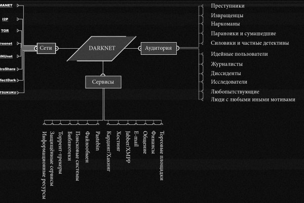 Можно вывести деньги с кракена
