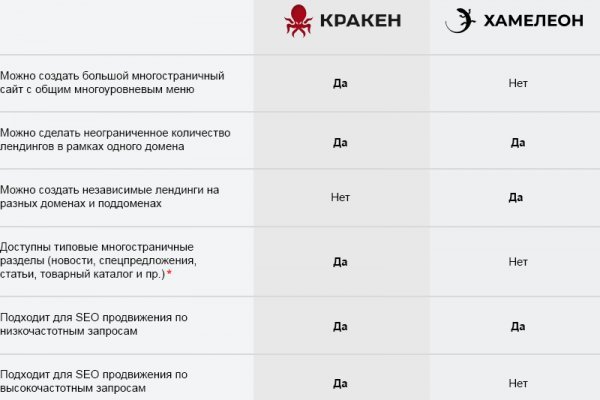Даркнет площадки