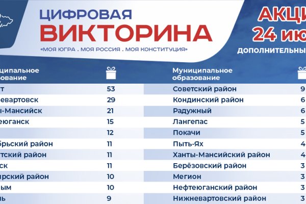 Рабочая ссылка на кракен