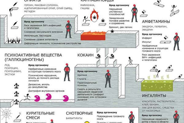 Kra49.cc Вход на сайт главная страница