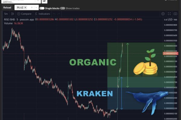 Официальный сайт даркнета