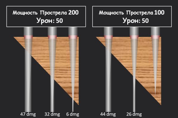 Кракен даркнет только через торг